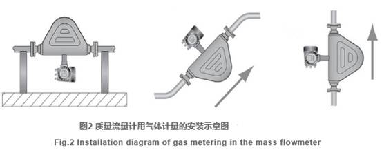 質(zhì)量流量(liàng)計用氣(qi)體計量(liàng)的安裝(zhuang)示意圖(tú)