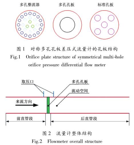 對稱(chēng)多孔孔闆差(chà)壓式流量計(ji)的孔闆架構(gòu)圖示