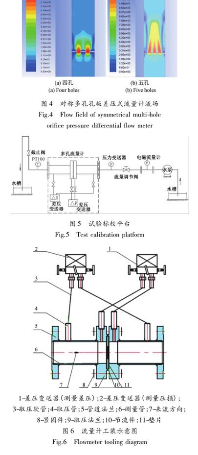 對稱(chēng)多孔孔闆流(liú)量計工裝示(shi)意圖