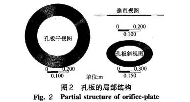 孔闆差壓流量(liang)計結構圖示