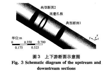 孔闆差(cha)壓流量計上下(xià)遊斷面示意圖(tú)