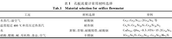 孔闆(pǎn)流量計常(chang)用材料選(xuan)擇圖表