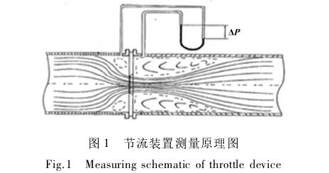 孔闆流(liu)量節流裝(zhuang)置測量原(yuán)理圖示