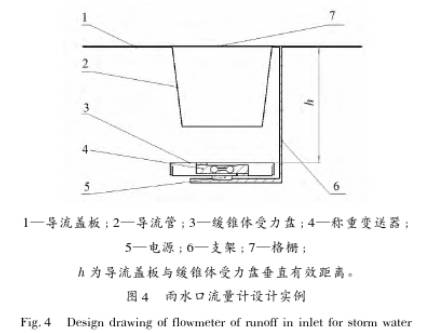 雨(yu)水口流量計(jì)設計實例圖(tú)示