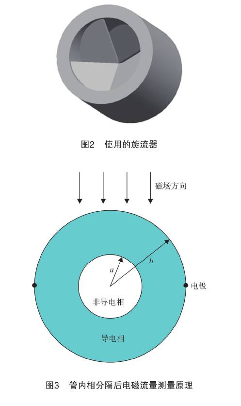 管内相分割後電(dian)磁流量計測量原(yuán)理圖示