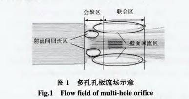 多孔(kǒng)孔闆流量計(ji)流場示意圖(tu)