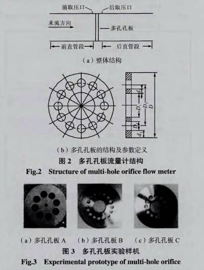 多孔孔(kǒng)闆流量計結(jie)構圖示