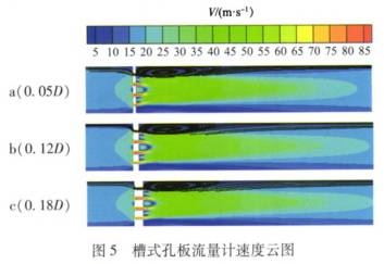 槽(cáo)式孔闆(pan)流量計(jì)速度雲(yun)圖