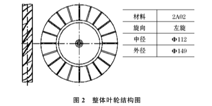 氣體渦輪(lún)流量計整(zheng)體葉輪結(jié)構圖示