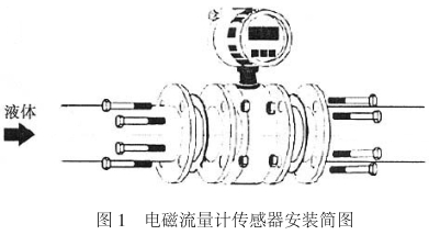 智能電(dian)磁流量(liang)計傳感(gan)器安裝(zhuāng)圖示