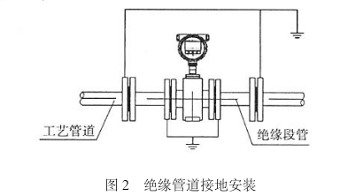 智(zhì)能電磁(cí)流量計(jì)絕緣管(guǎn)道接地(dì)安裝圖(tú)示