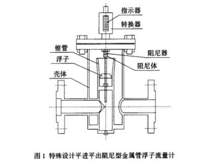 特殊設計平(píng)進平出阻尼(ní)型金屬管浮(fu)子流量計圖(tu)示