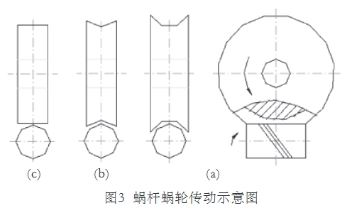 氣體(tǐ)渦輪流量(liàng)計蝸杆蝸(wo)輪傳動示(shì)意圖