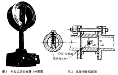 電容式渦(wo)街流量計外(wai)形圖示