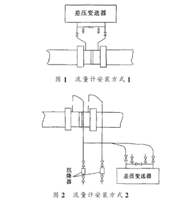 節流式流(liu)量計安裝方式(shì)圖示