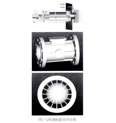 智能氣體渦輪(lun)流量計結構圖示(shì)