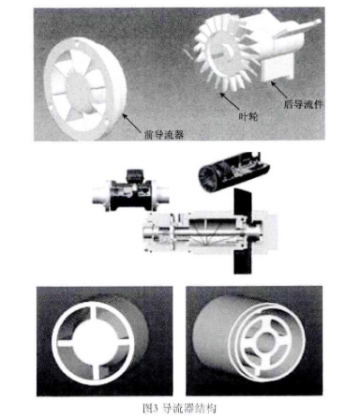 智能氣(qi)體渦輪流量計導(dao)流器結構圖