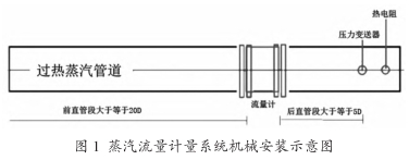 蒸汽流量計量(liang)系統機械安裝(zhuāng)示意圖