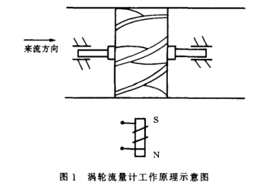 寬量(liàng)程渦輪(lun)流量計(jì)工作原(yuan)理圖