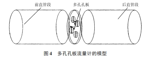多孔孔闆(pǎn)流量計的模型(xíng)圖示