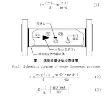 渦街流(liu)量計結(jié)構原理(li)圖示