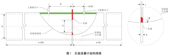 孔闆流量計結(jié)構簡圖