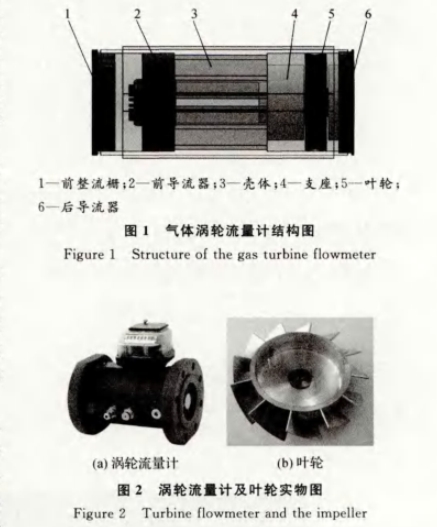 氣體渦(wo)輪流量(liang)計結構(gou)圖
