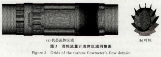 渦(wō)輪流量(liàng)計流體(ti)區域網(wǎng)格圖