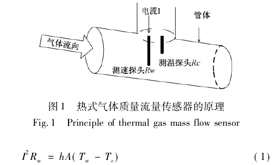 熱式(shì)氣體質(zhì)量流量(liang)傳感器(qi)的原理(li)
