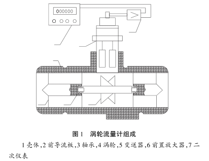 渦輪流(liú)量計組成圖示(shi)