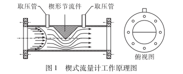 楔形流量(liàng)計工作原理(li)圖