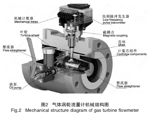 氣(qì)體渦輪(lún)流量計(jì)機械機(ji)構圖