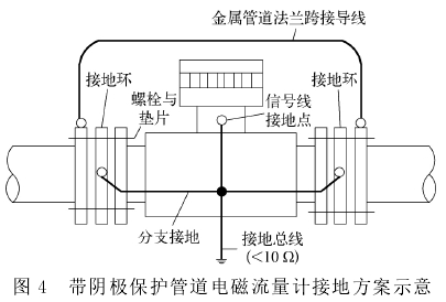 帶(dài)陰極保護(hù)管道電磁(ci)流量計接(jiē)地方案圖(tu)示