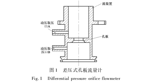 差壓式孔(kong)闆流量計圖示(shì)