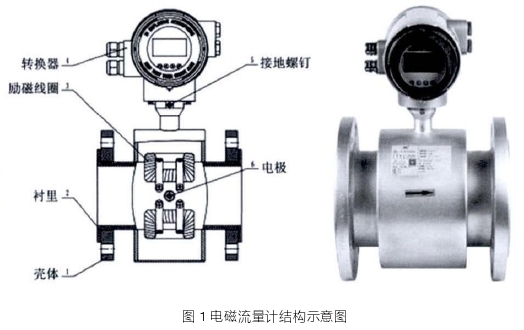 電磁(ci)流量計(ji)結構圖(tú)示