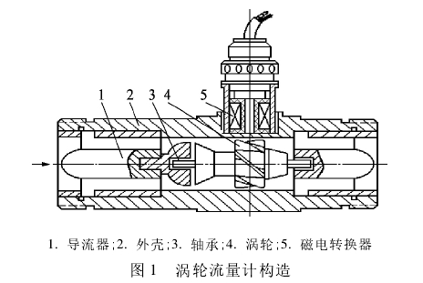 渦輪(lun)流量計構造(zào)圖示