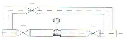 渦街流量(liang)計胖管道安(ān)裝示意圖