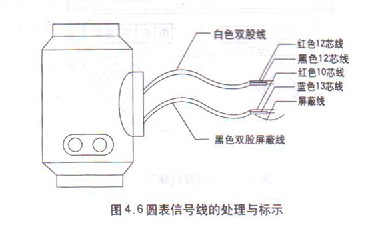 分體式(shi)電磁流量計(jì)圓表信号線(xiàn)連接示意圖(tu)