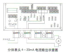 分體表頭(tóu)4~20mA電流輸出示意圖(tu)
