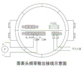 圓表頭頻率輸出(chū)接線示意圖