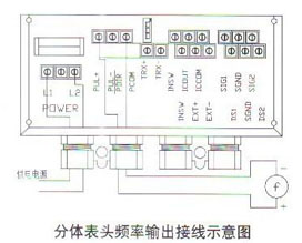 分體(ti)表頭頻率輸出接(jiē)線示意圖