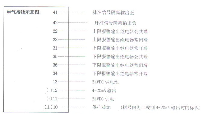 智(zhì)能金屬(shu)轉子流(liu)量計電(dian)氣接線(xiàn)圖
