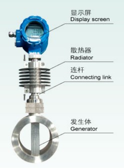 渦街(jiē)流量計(ji)外形圖(tú)