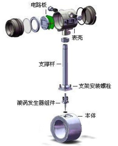 蒸汽渦街(jie)流量計結構(gou)圖