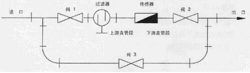 液(yè)體渦輪(lún)流量計(ji)旁通管(guǎn)安裝示(shì)意
