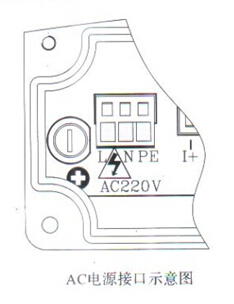 分體(tǐ)式電磁流(liu)量計AC電源(yuán)接口示意(yi)圖