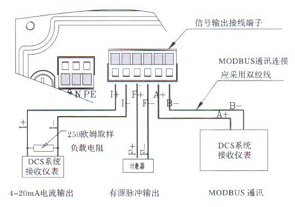 分體式電(dian)磁流量計(jì)信号輸出(chū)接線端子(zi)圖
