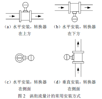 渦街(jie)流量計常用安(an)裝方式示意圖(tu)