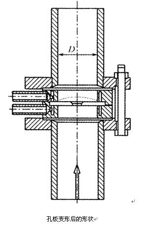 孔闆變(bian)形後的形(xing)狀