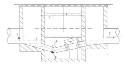 電磁(cí)流量計(jì)測量井(jǐng)内安裝(zhuang)示意圖(tú)